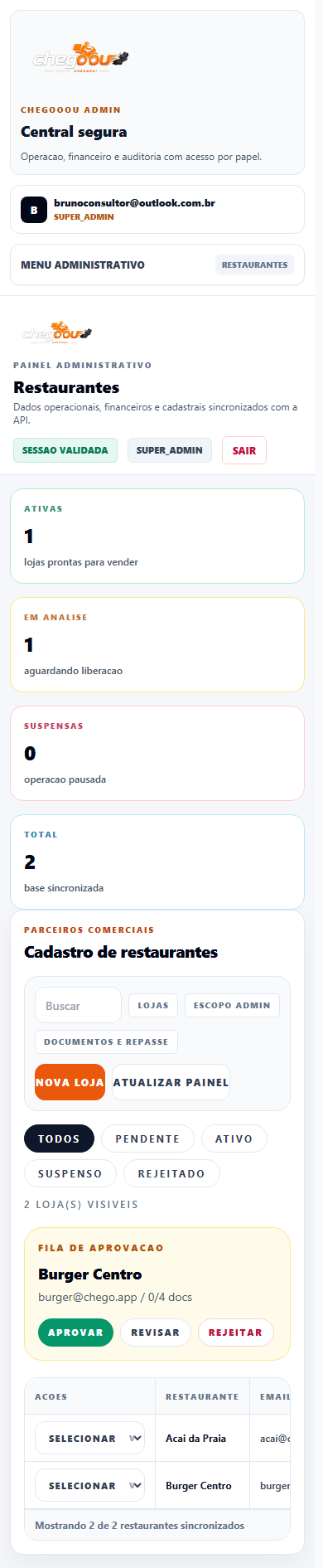Painel administrativo mobile do Chegooou