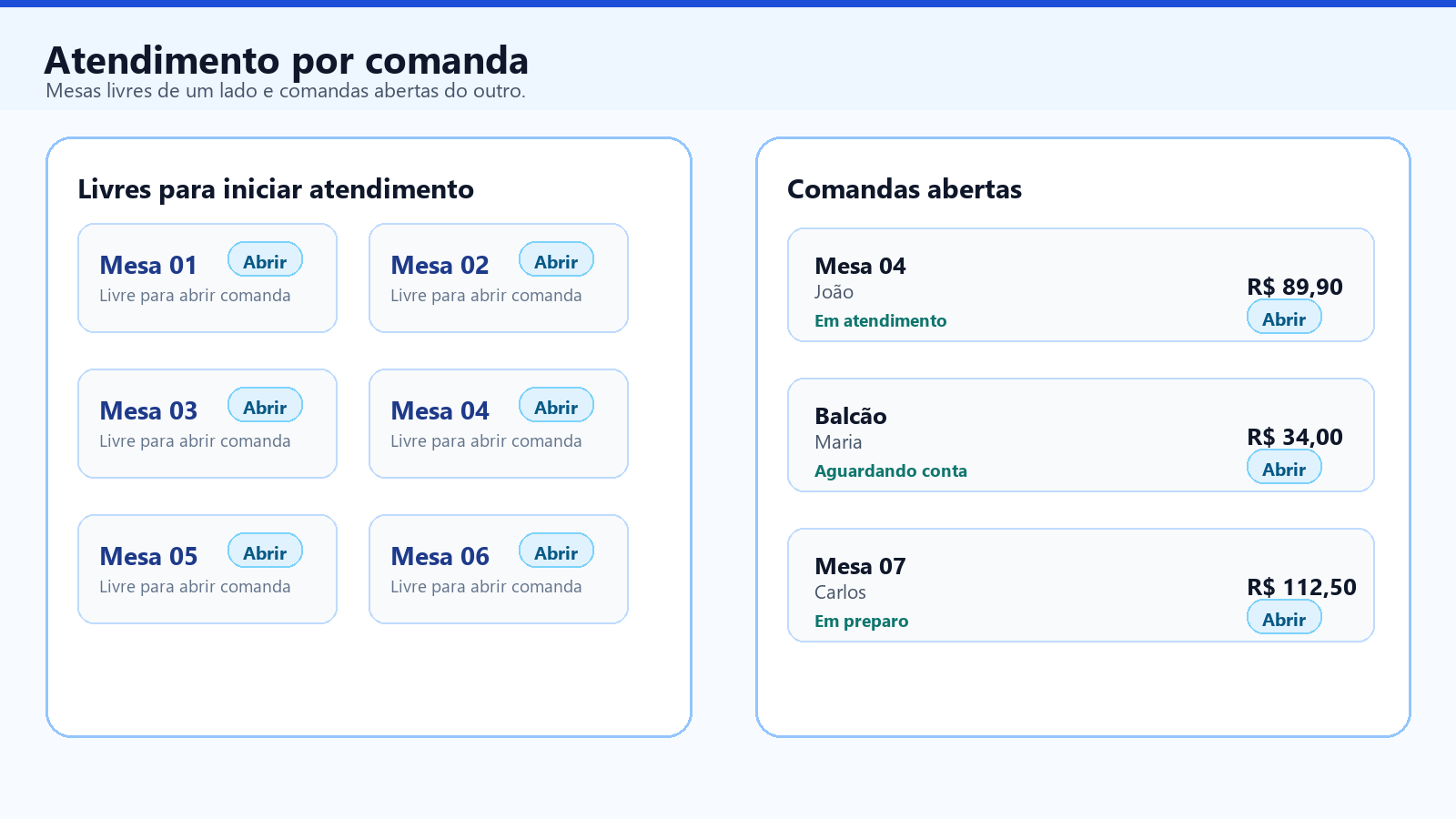 Tela de comandas no BDGFlow